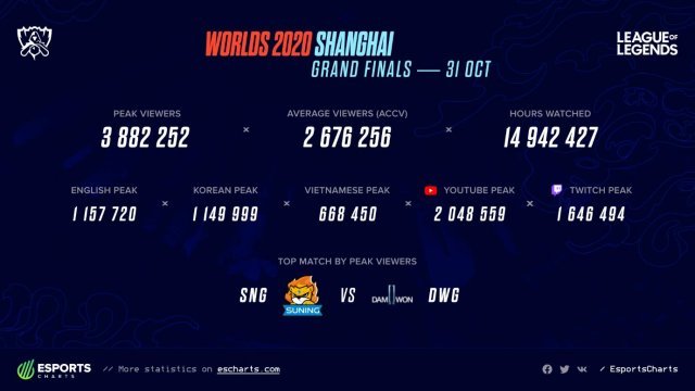 League of Legends World Finals