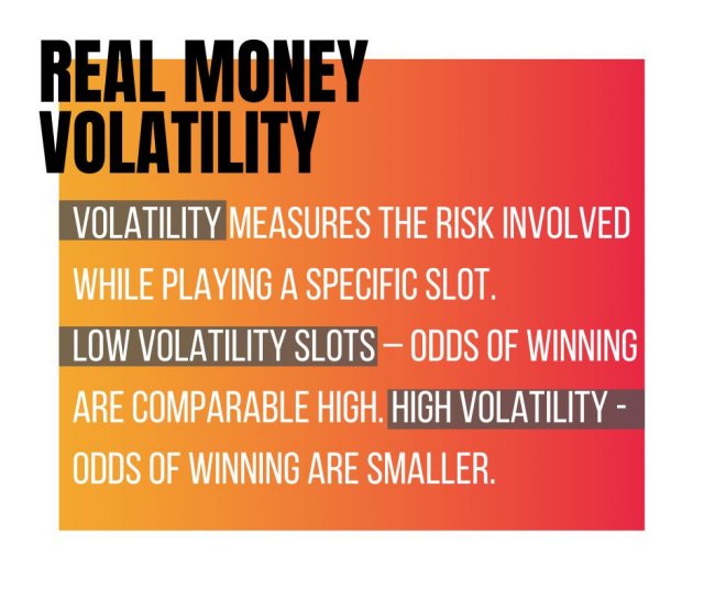 Real Money Volatility